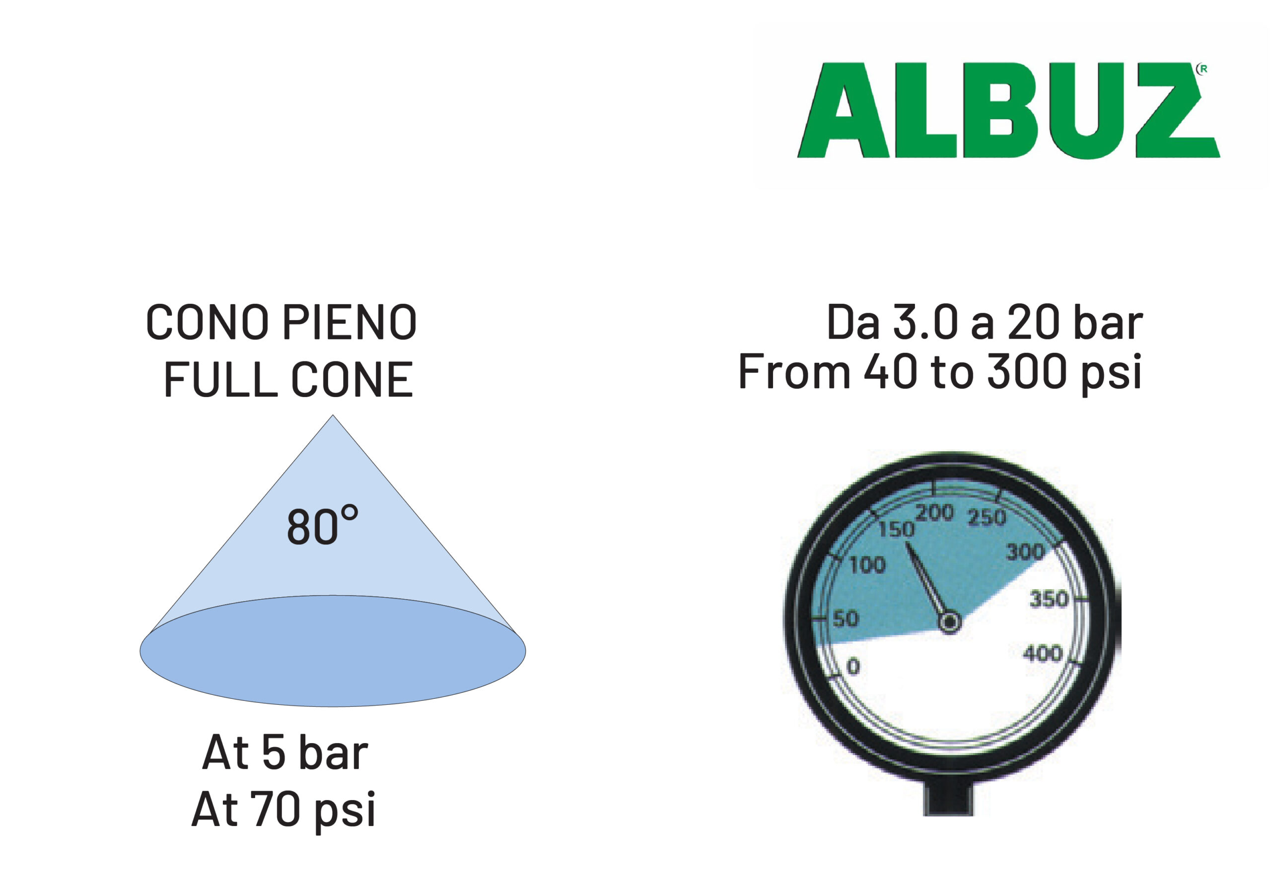 ALBUZ ATF 80 SPRAY TIP - Image 2